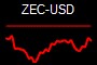 ZEC-USD